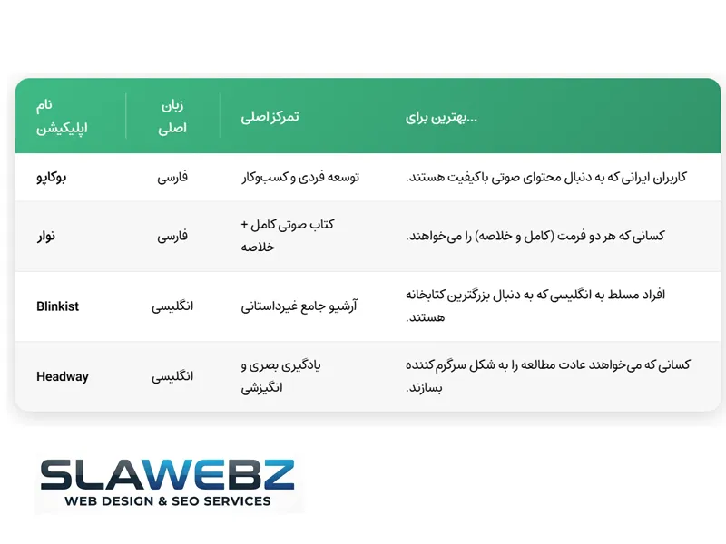 بهترین اپلیکیشن خلاصه کتاب