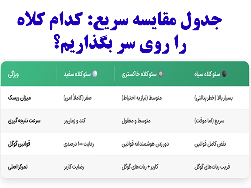 تفاوت کلاه سفید کلاه سیاه و کلاه خاکستری
