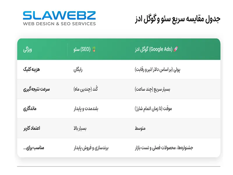 جدول مقایسه سریع سئو و گوگل ادز